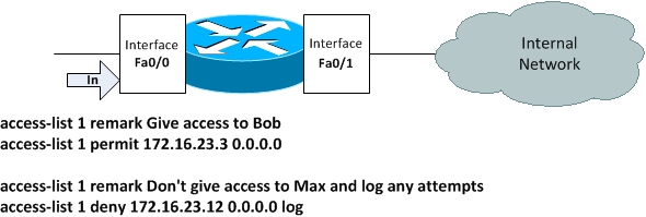 9-2-standard-access-lists-free-ccna-study-guide