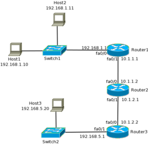 4-2 Static, Default and Dynamic Routing - Free CCNA Study Guide