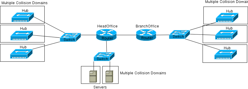 Tachus Blog  What Is an Ethernet Switch?