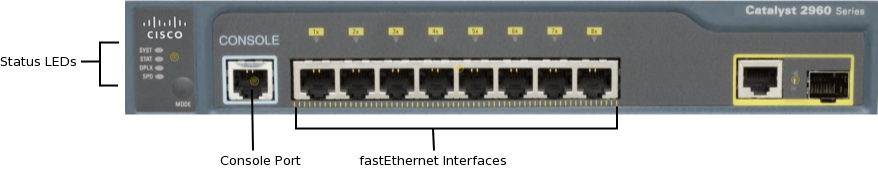 cisco routers and switches