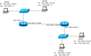 2-6 Troubleshooting IP Addressing - Free CCNA Study Guide