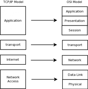 1-4 TCP/IP Model - Free CCNA Study Guide