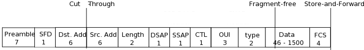 switching-methods