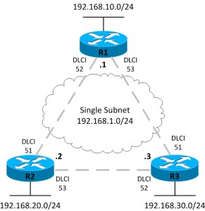 CCENT / CCNA Home Lab