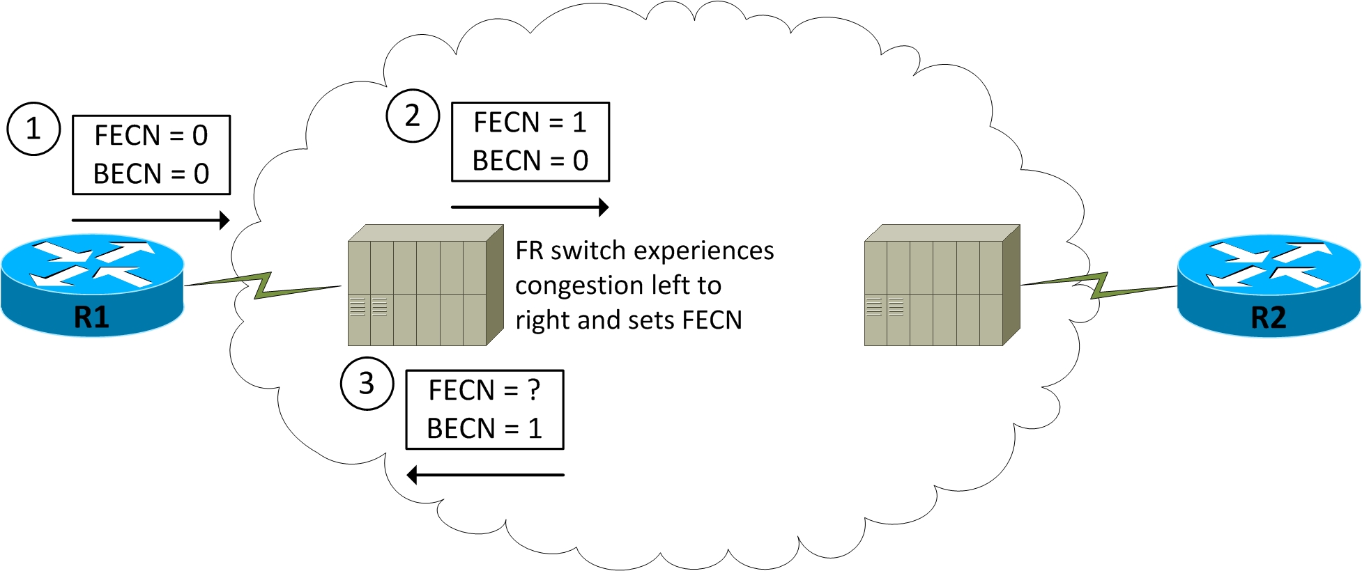 becn and fecn bitstamp