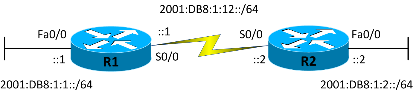 13-2 IPv6 Address Configuration - Free CCNA Study Guide