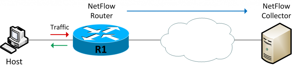 orion netflow